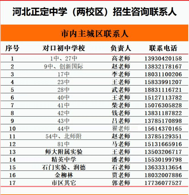 正定中学正中实验学校2022中考招生咨询电话收藏备用