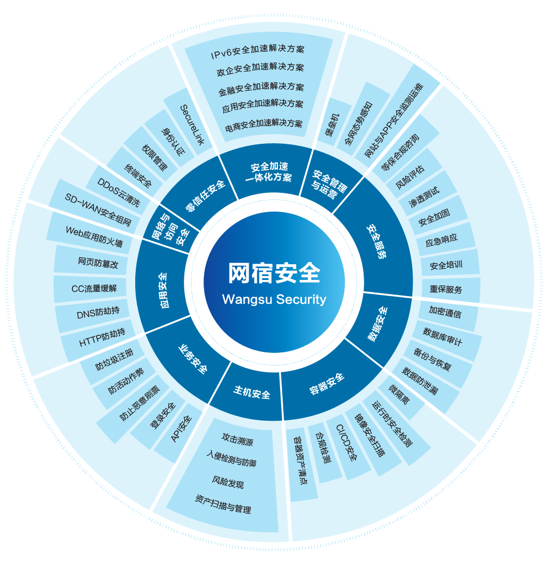 网络安全评估 来自搜狐网