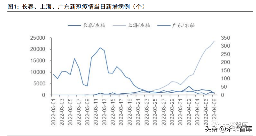 汽车行业产业链近况分析：上海、吉林、广东区域汽车供应链梳理