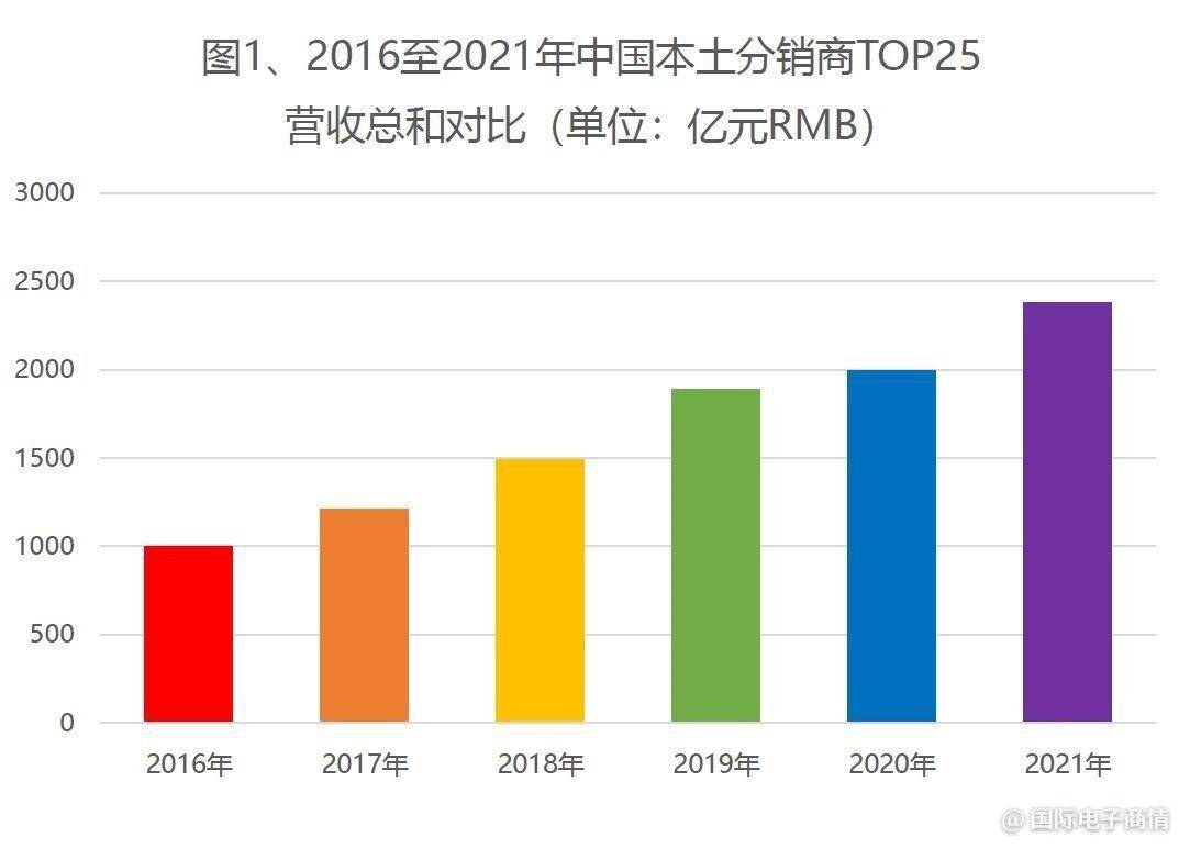 华为2022年营收6423亿元，十年累计研发投入超9773亿元_凤凰网