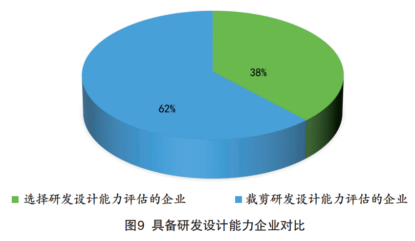 中國電子技術標準化研究院中小企業數字化轉型分析報告2021版發佈附