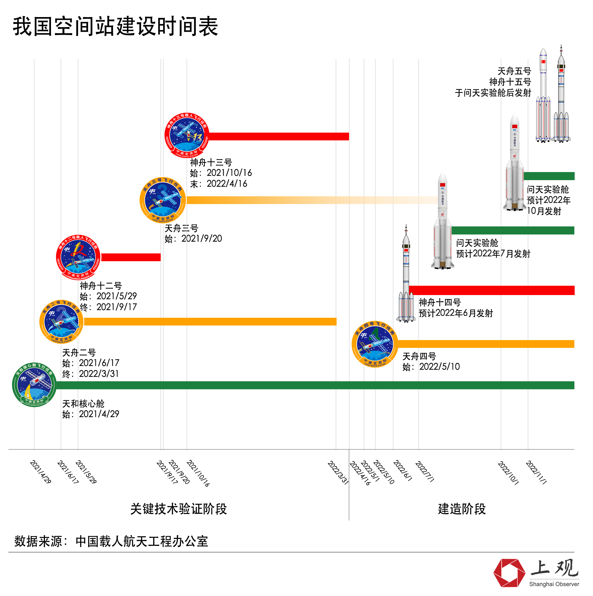 2021航天任务时间表图片
