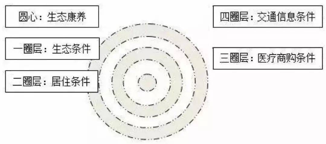 乡村康养产业开发指南