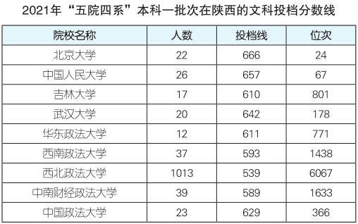 华东政法大学位次图片