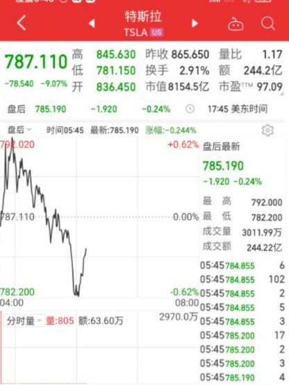 美股三大股指遭遇重挫，道指跌近700点，苹果市值一夜蒸发845亿美元，美油期货跌超6%，发生了什么？