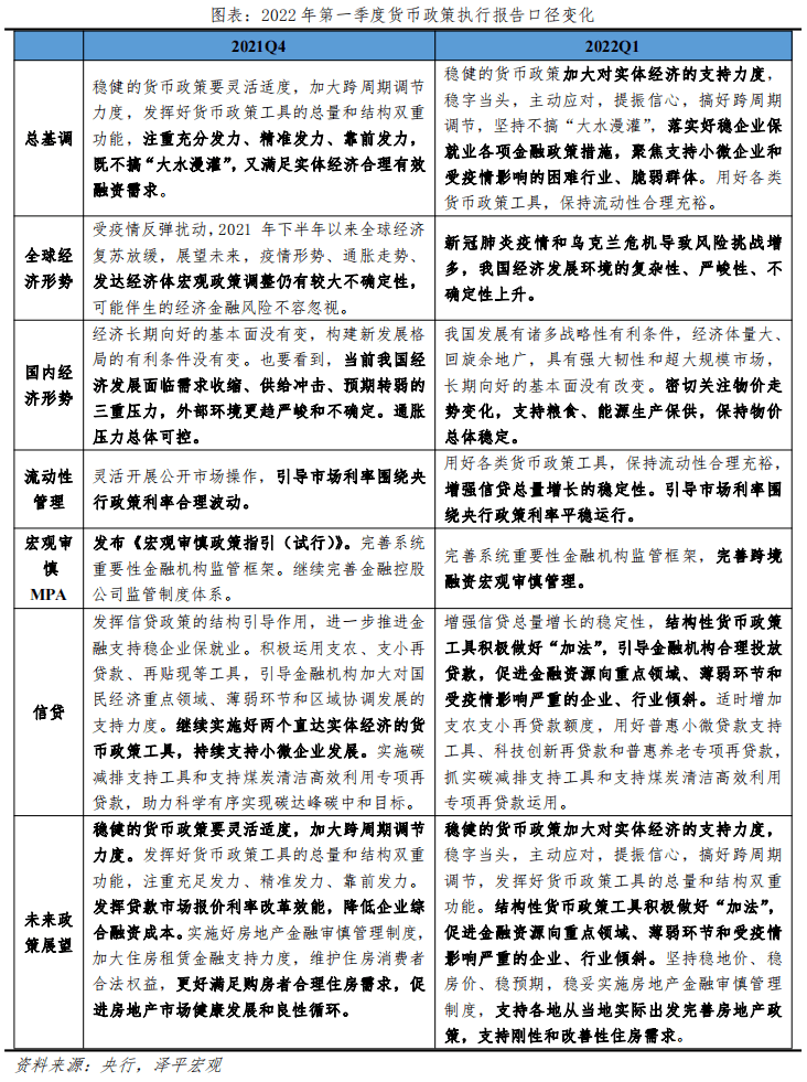 主动应对，加大力度——解读1季度货币政策执行报告