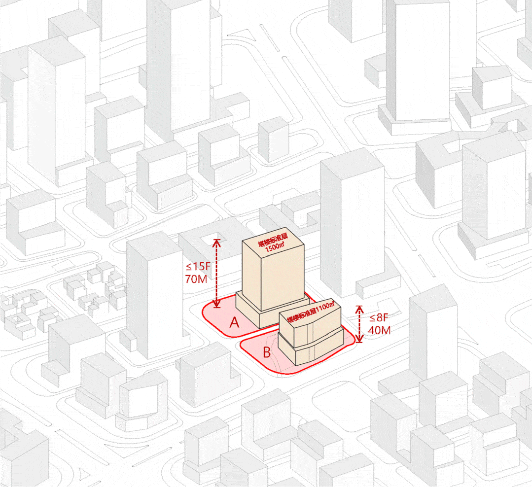 设计的出发点:在建筑体量布置在基地西侧以回应贴线率要求的前提下,将