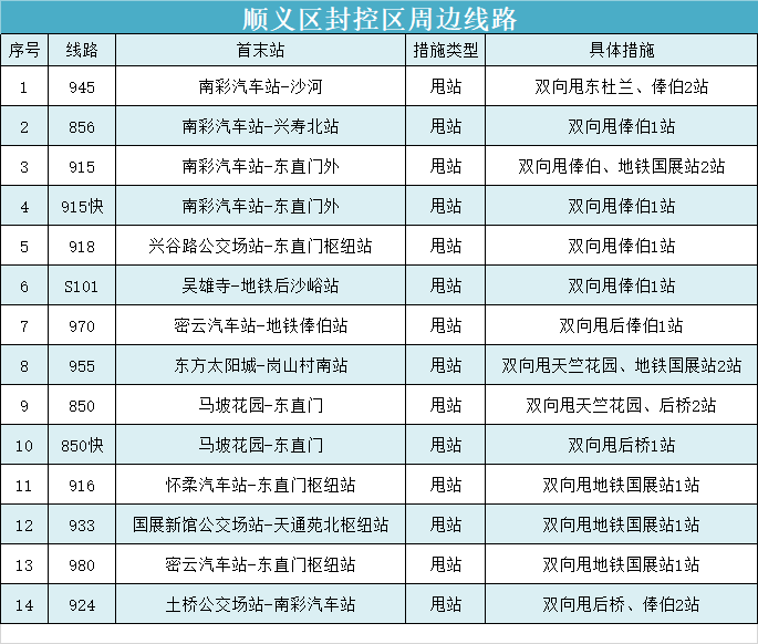 新增多站北京地鐵80餘站封閉管理涉11條線路一文彙總北京近期地鐵公交