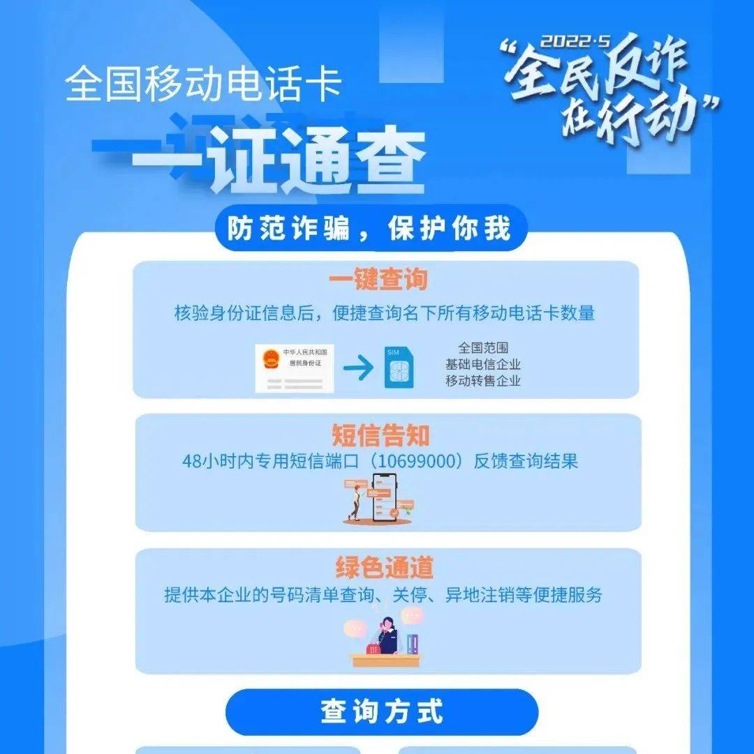 “五大反诈利器”有效防范电信网络诈骗_预警_用户_查卡