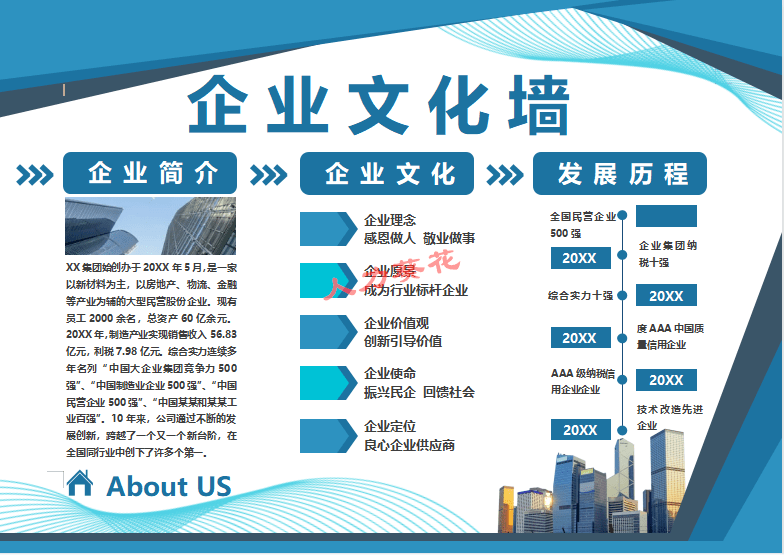 企业文化墙建设方案ppt