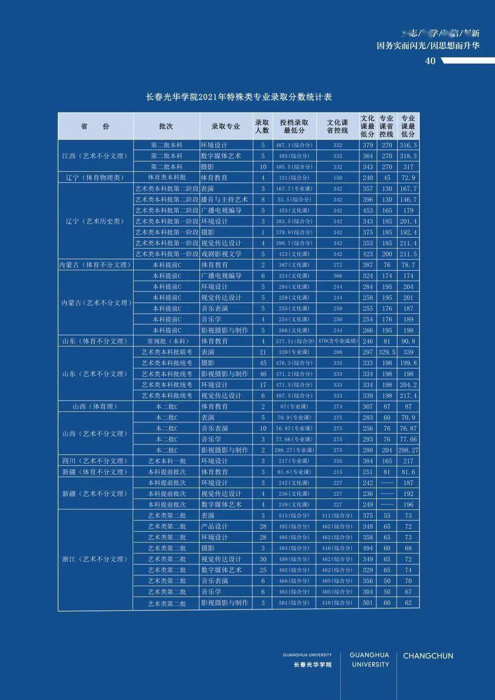 官方发布长春光华学院2022年招生指南