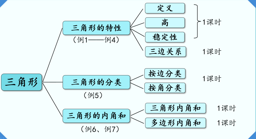 三角形的关系图怎么画图片