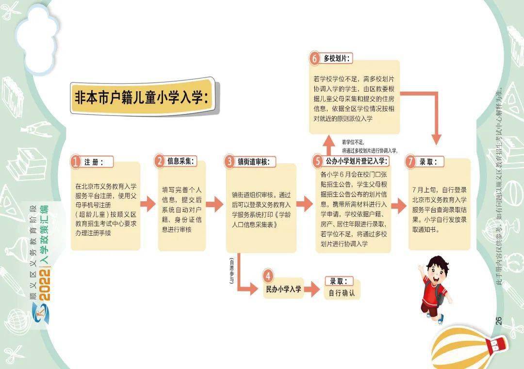 权威发布顺义区小学入学政策细则