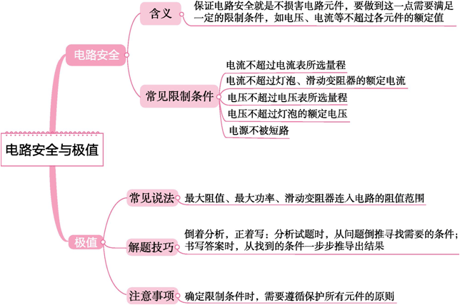 物理电路初探思维导图图片