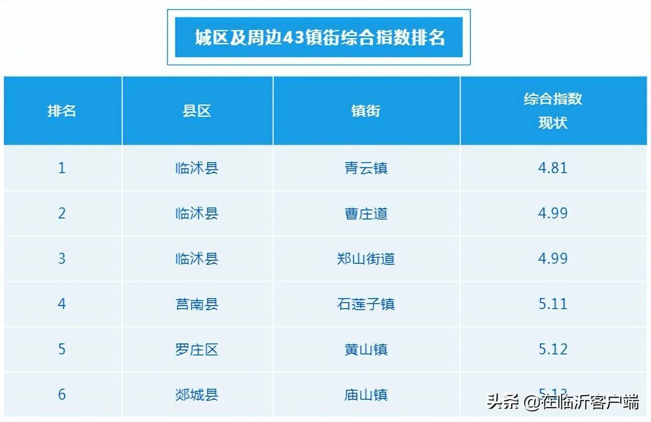 临沂发布第一季度空气质量排名