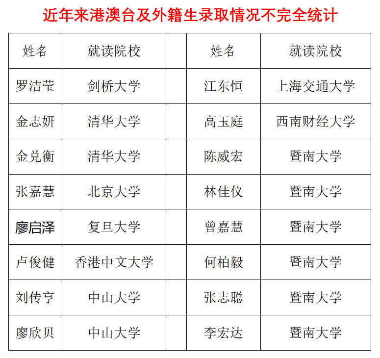 2022年邝维煜纪念中学港澳子弟班招生简章
