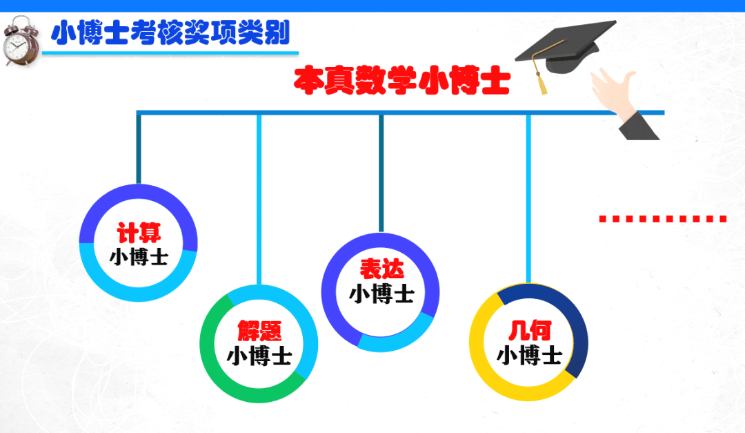 数学小博士扬帆正起航