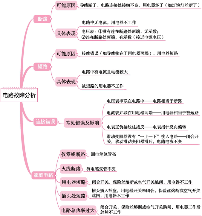 磁現象電與磁本文轉載自網絡.以上圖文,版權歸原作者及原出處所有.