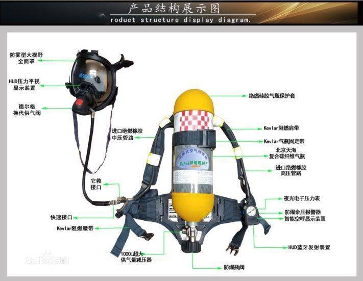 什么样的潜水装备才是安全且规范呢?