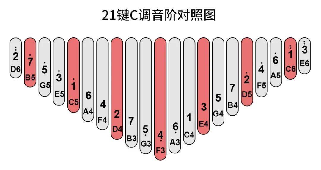 拇指琴17键指示图图片