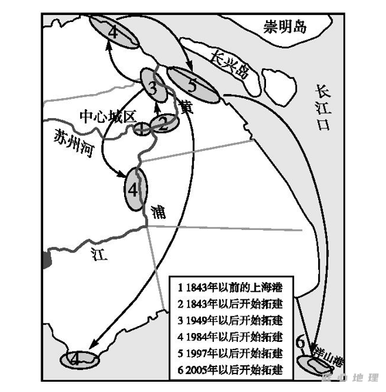 每日一题_上海港_港口_发展