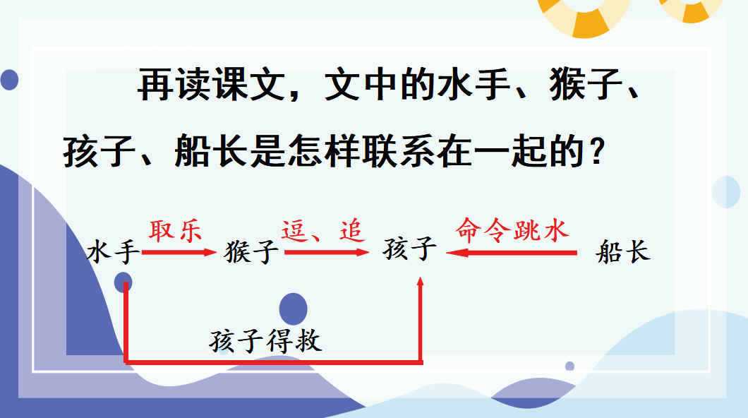 跳水ppt状元大课堂图片