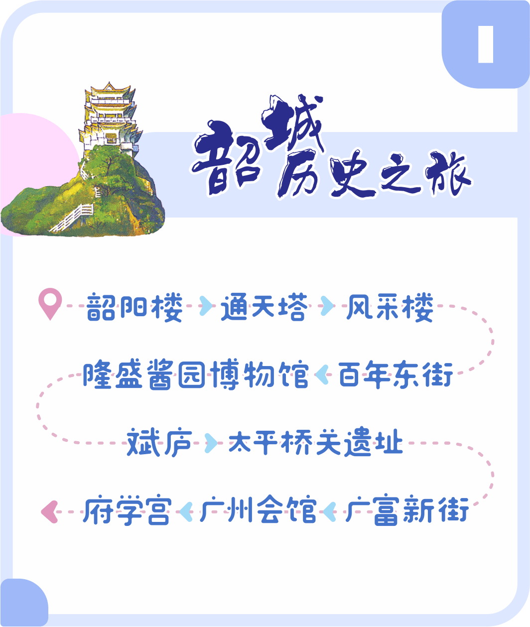 let's go！十条人才行线路带你细品韶关