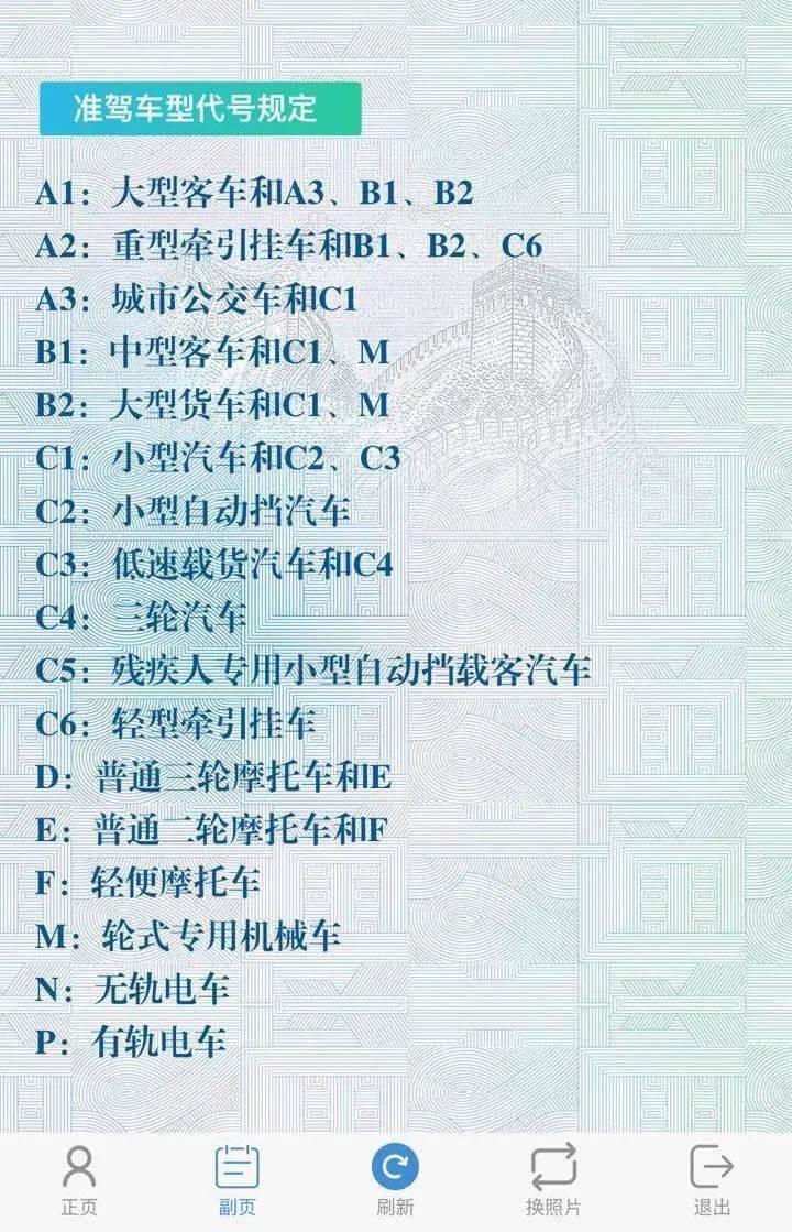 b2可以开什么车图解图片