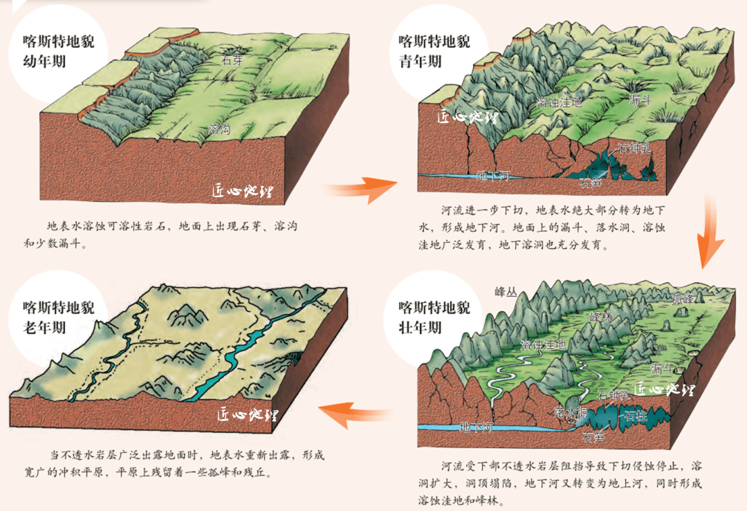 风成地貌知识体系图图片