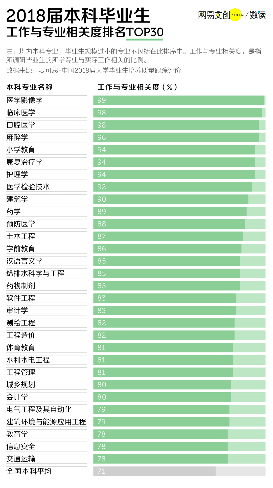 工作最不对口专业排行榜，谁是第一