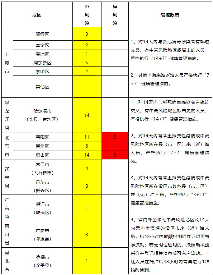 5月15日淮安市疫情防控工作提示