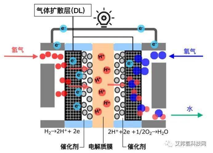 从碳纤维到氢燃料电池气体扩散层制备工艺及主要厂商