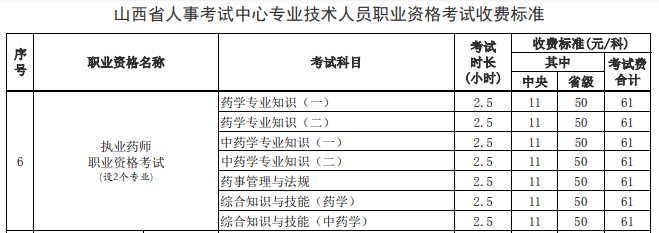 2023执业药师报名网站官网入口_药师报名时间2021年报名入口_药师报名入口官网