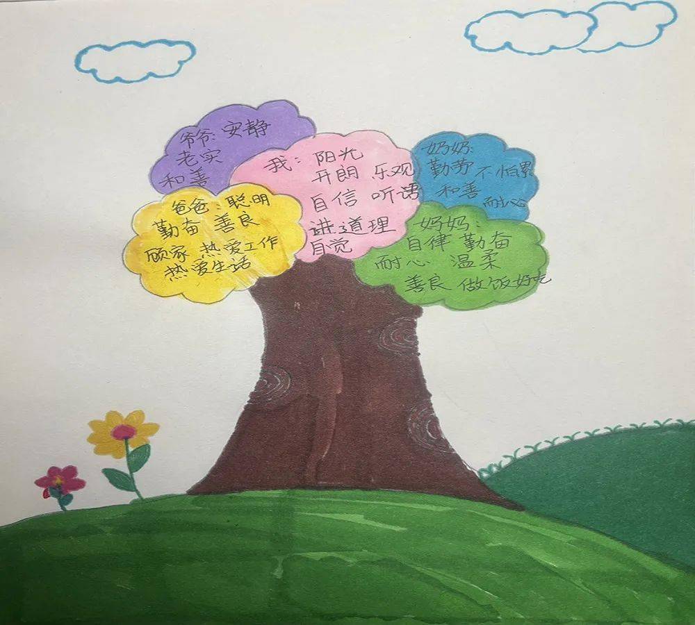 学打卡—上海市莘城学校2022年心理健康活动月(二)_同学_家人_的优点