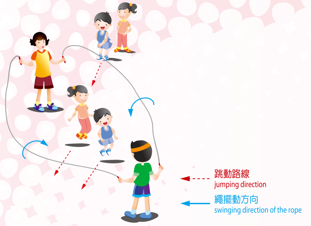 前后打地甩绳花式跳绳图片