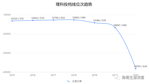 發生什麼為什麼江蘇大學2021年錄取分在全國各省都暴跌