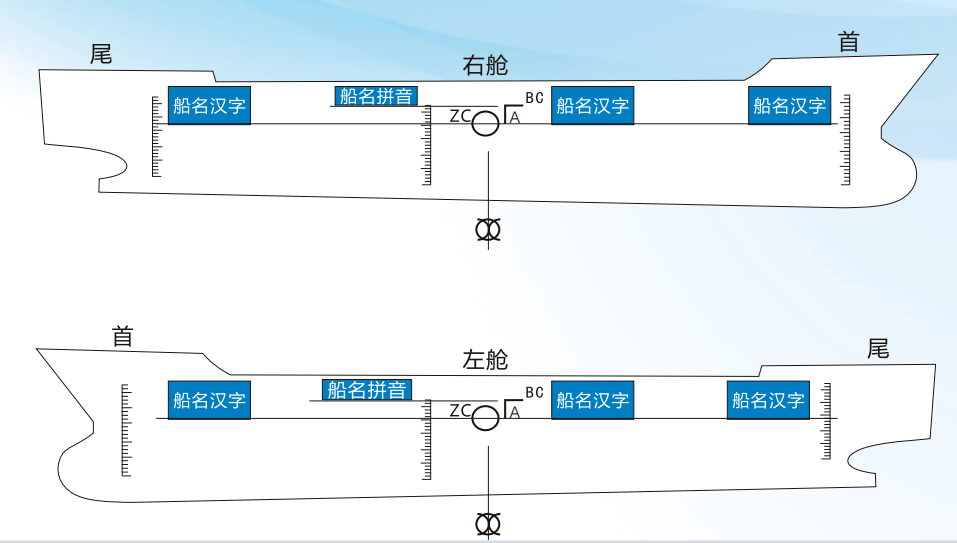 今天起到港船舶载重线位置船名免费标识可以在线预约