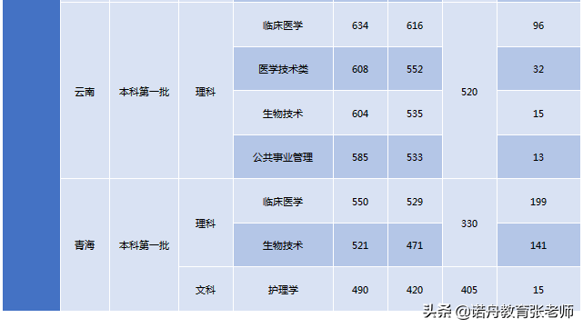 2023年廣州衛生學校錄取分數線_廣州衛生學院分數線_廣州衛校錄取查詢