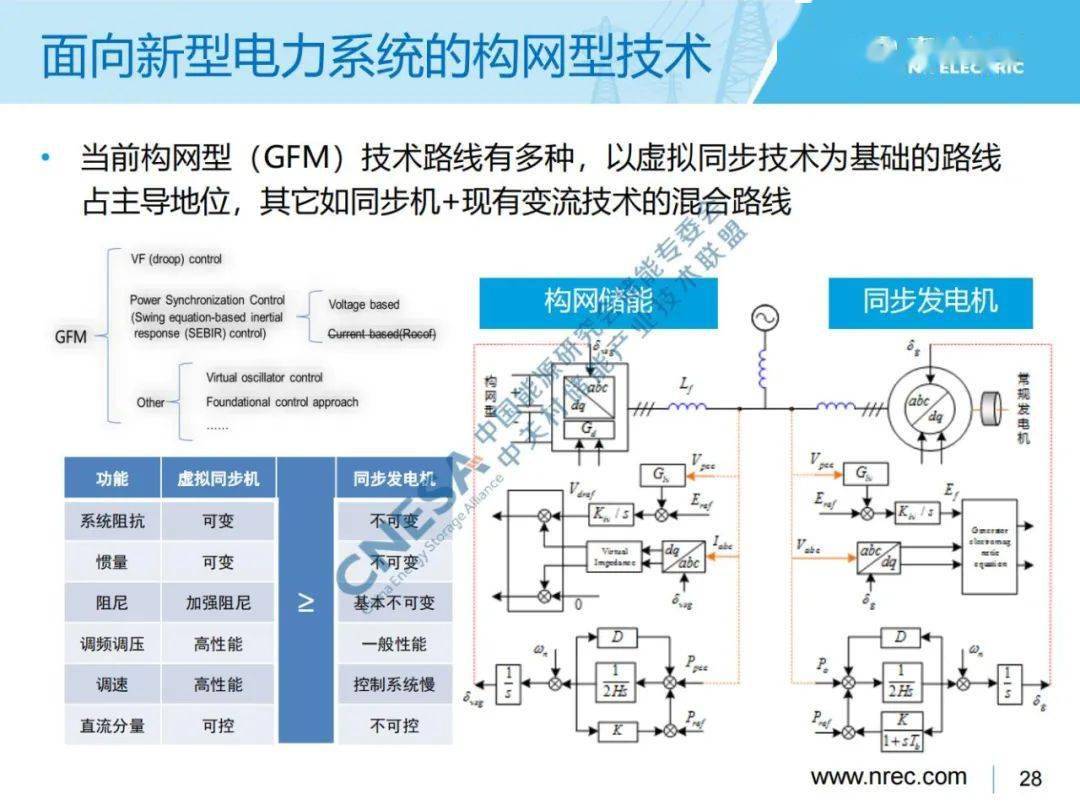 【储能百家讲堂】第75期：构网型储能—面向新型电力系统的超级调和技术产业解决方案课程 