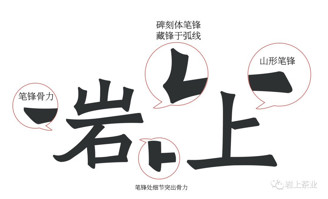 关于岩上商标改版的说明_logo_字体_品牌