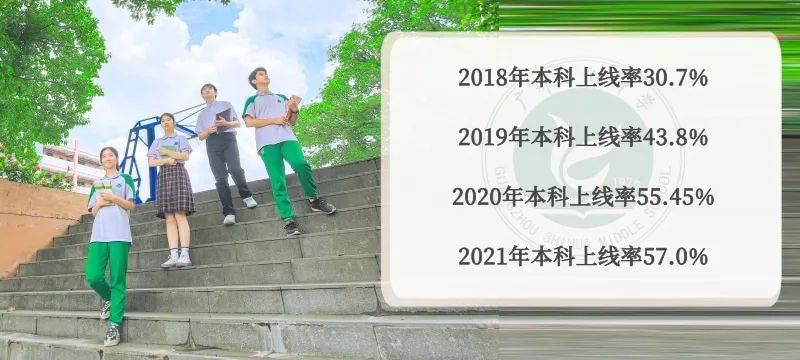 半岛体育app2022年广州石化中学招生简章(图4)