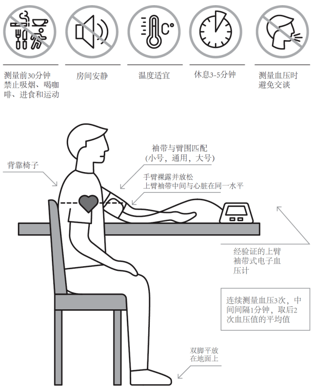 平躺测量血压姿势图图片