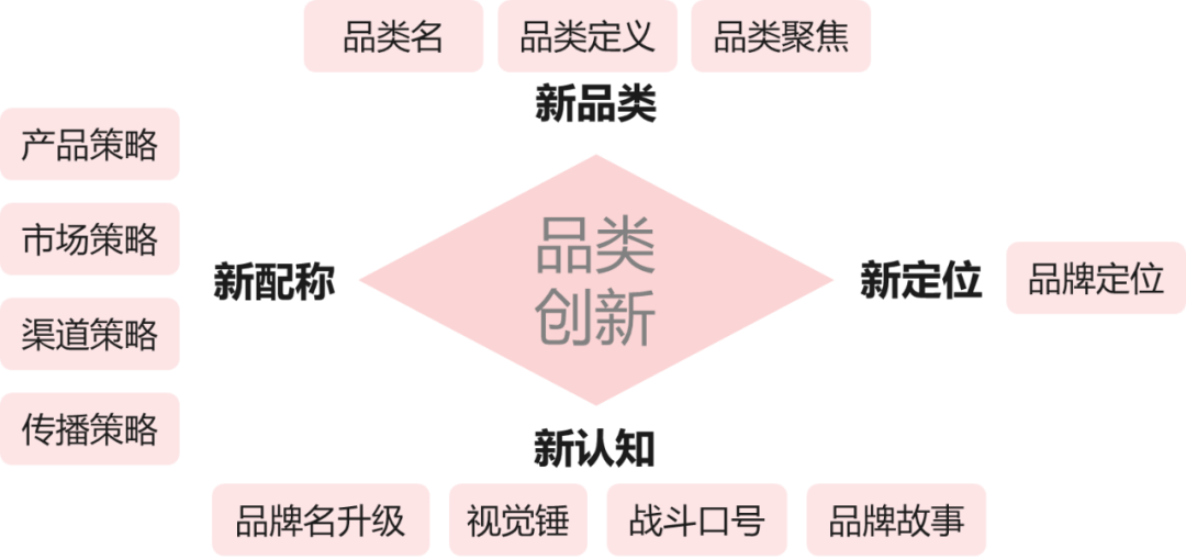 风云再起的预制菜是否真正暗藏品类的机会