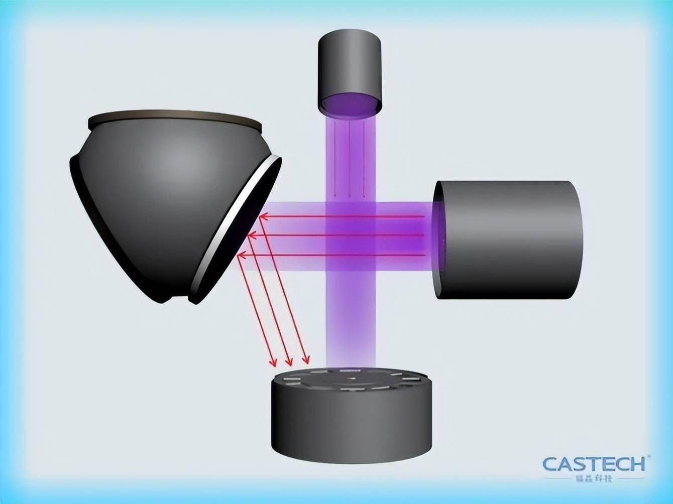 图8 离子束溅射镀制lbo薄膜示意图结束语从20世纪80年代发明起到现在