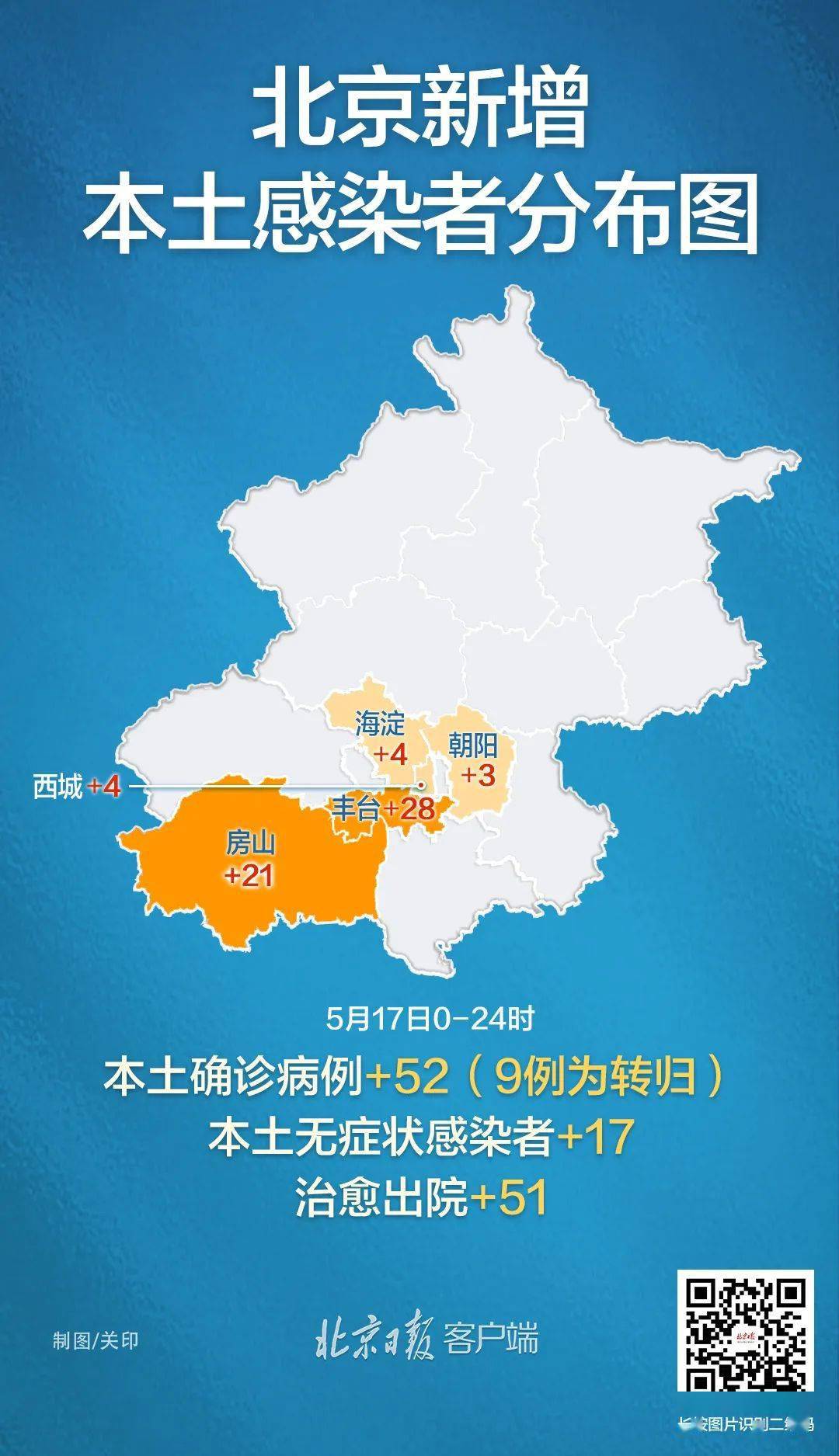 31省区市新增本土227 1000