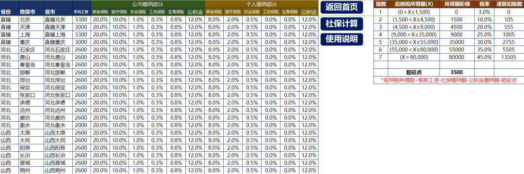 回覆:工資表