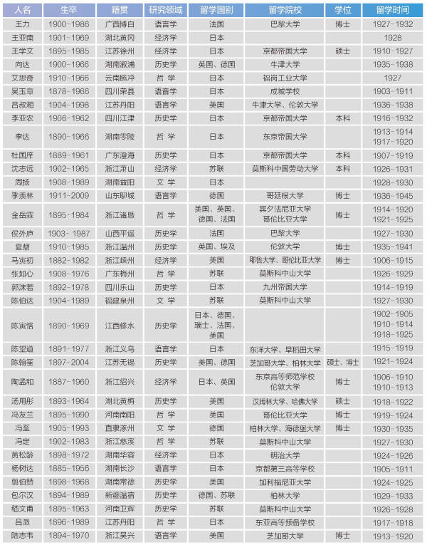 归国学子推动新中国文化教育事业发展_手机搜狐网