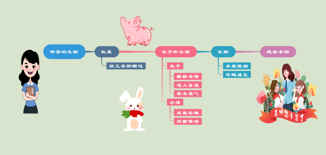 優秀作文 :67《瞌睡蟲交朋友》《67艾青餃》《珍貴的禮物》_姑姑