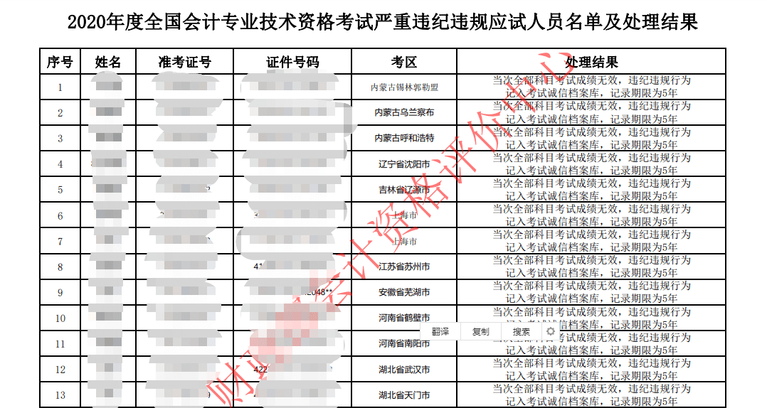 证书作废!这3类考生惨了!_考试_违纪_职称