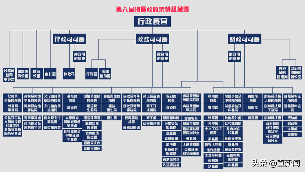 圖片來源:香港頭條日報當天李家超還聆聽議員對新一屆特區政府的意見